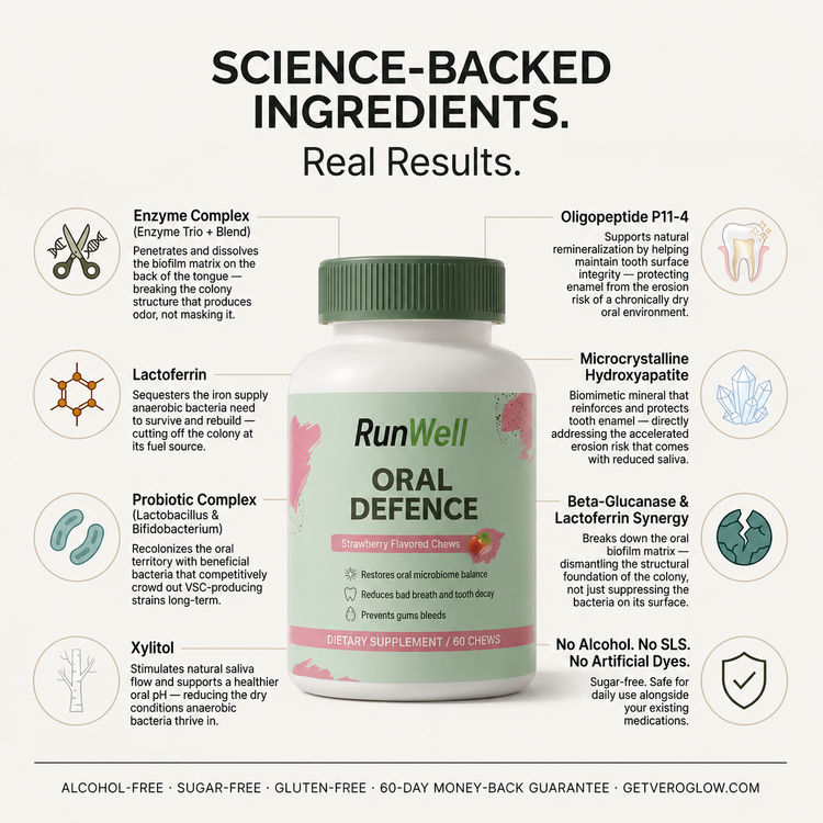 RunWell Oral Defence ingredients