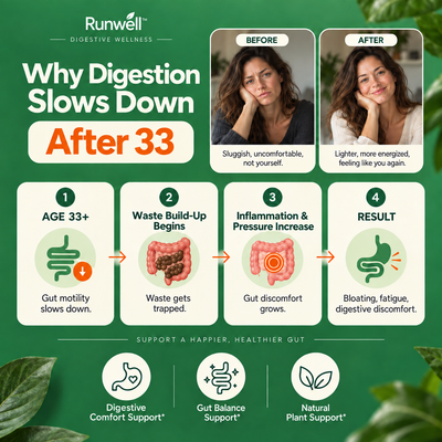Runwell™ Papaya Seeds – The Complete Gut Reset Formula