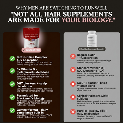 RRB Hair Growth Gummies
