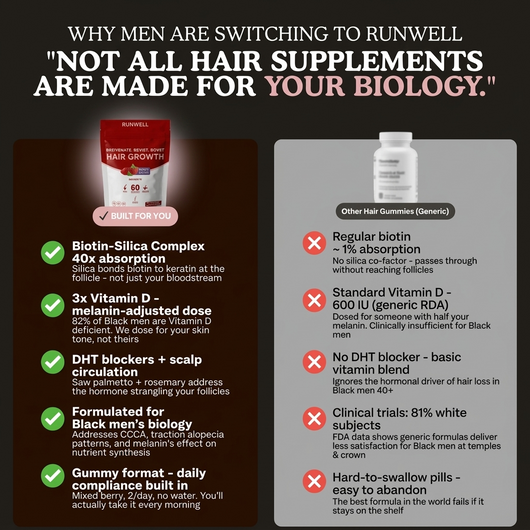 RRB Hair Growth Gummies